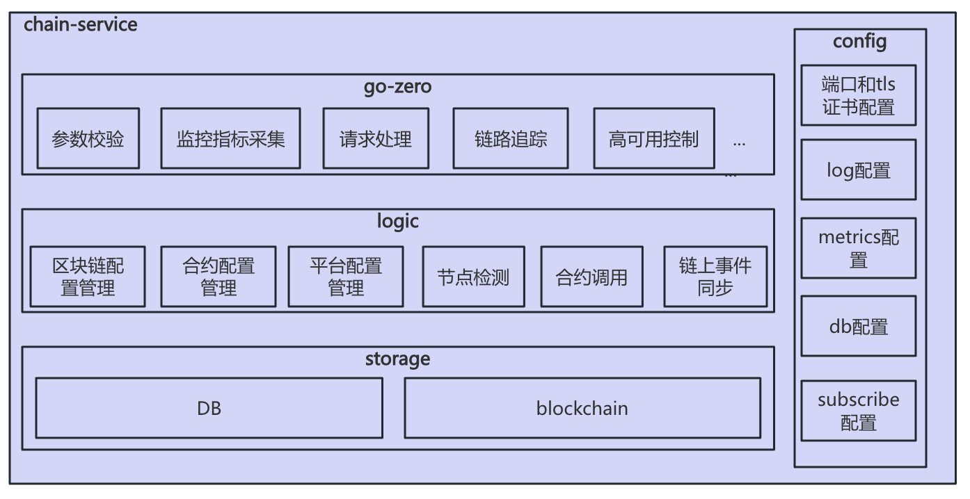 chain-service-architecture
