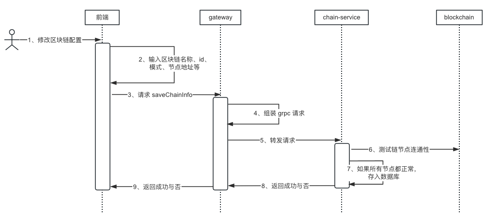 chain-service-save-chain
