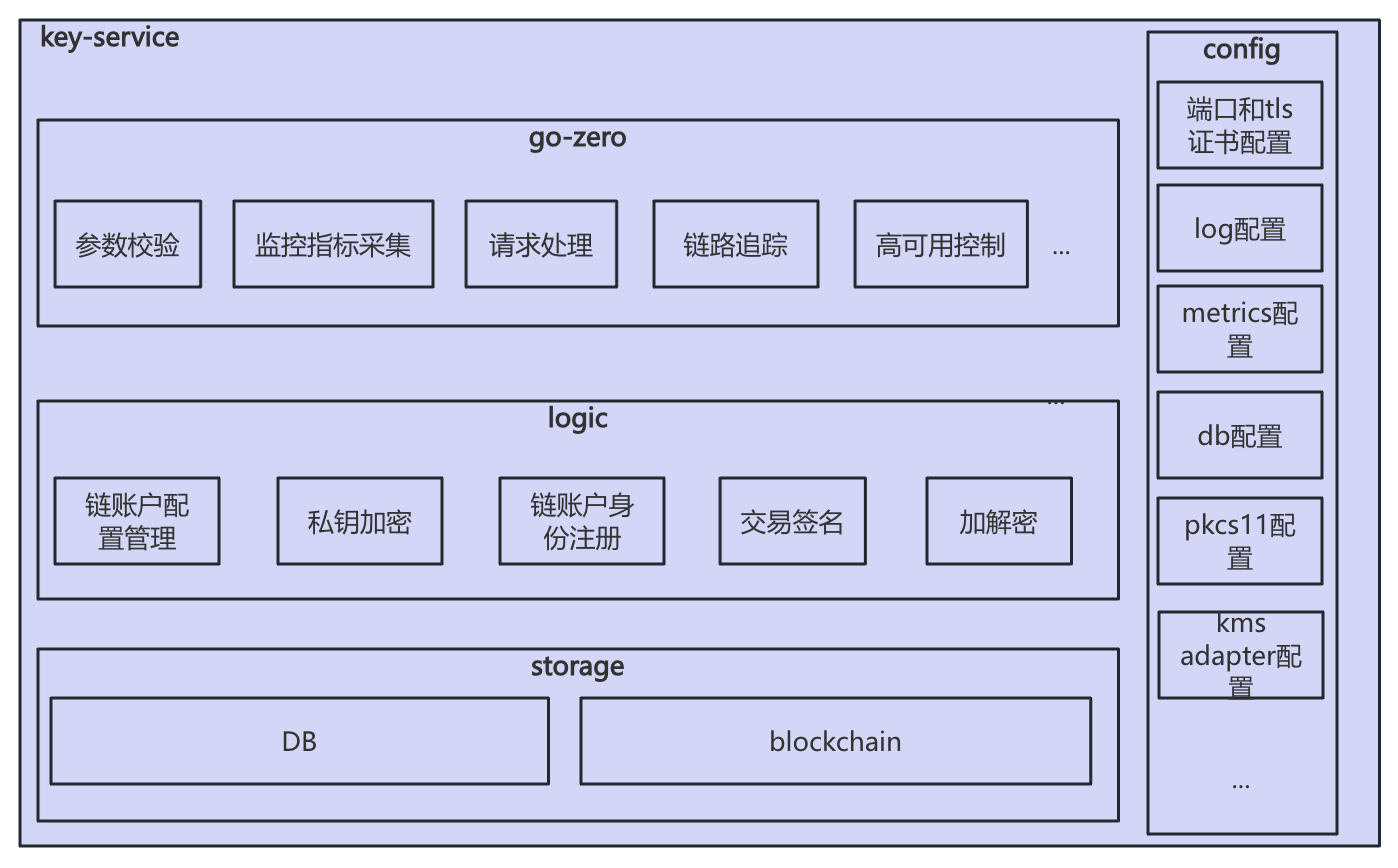 key-service-architecture