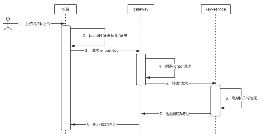 key-service-import-key