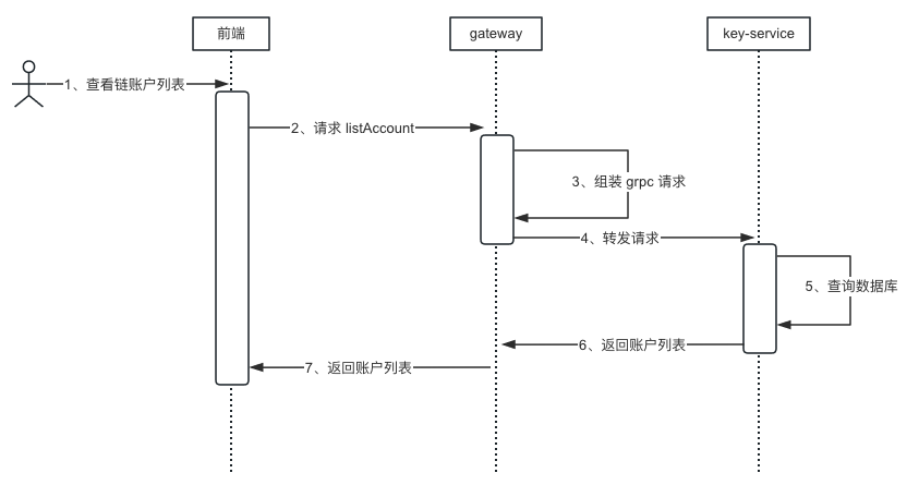key-service-list-account